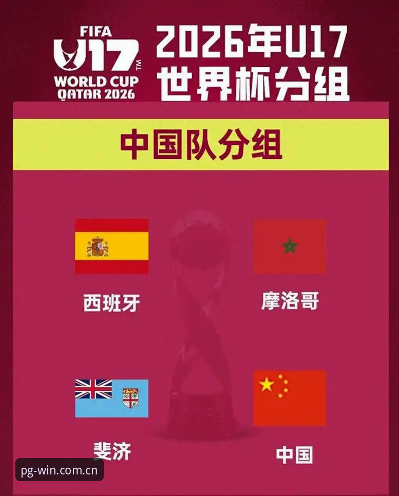 U17世界杯抽签揭晓，中国男女足分组合力详解
